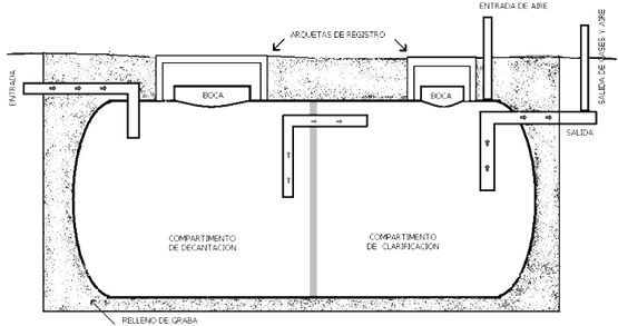 Poliéster Carrasco Diseño de arquetas